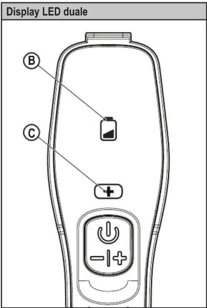 Display LED duale B C
