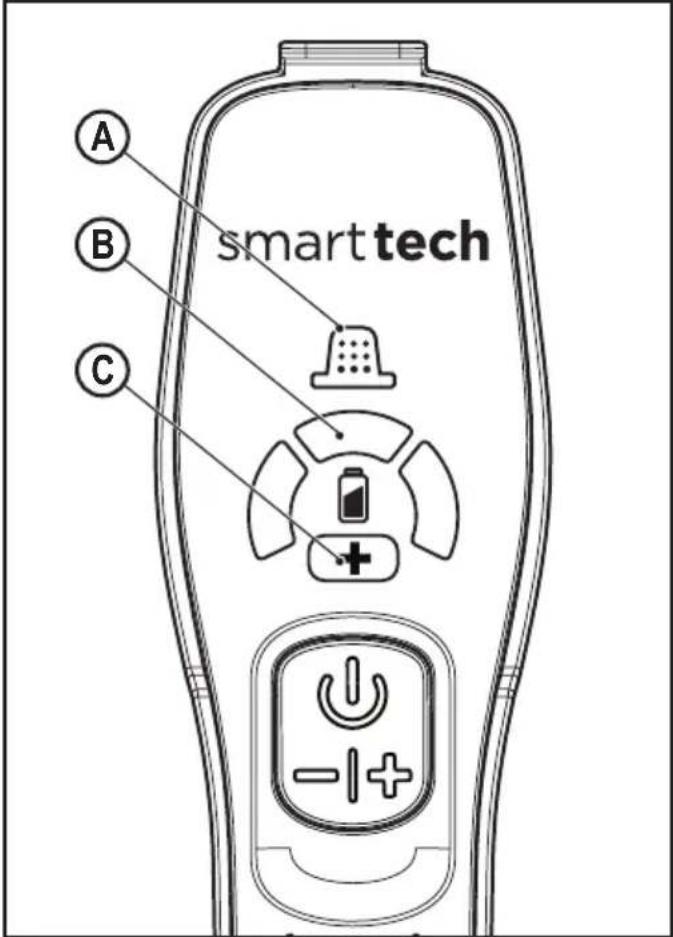 A B C smart tech
