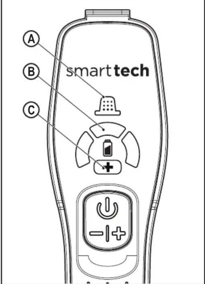 A B C smart tech