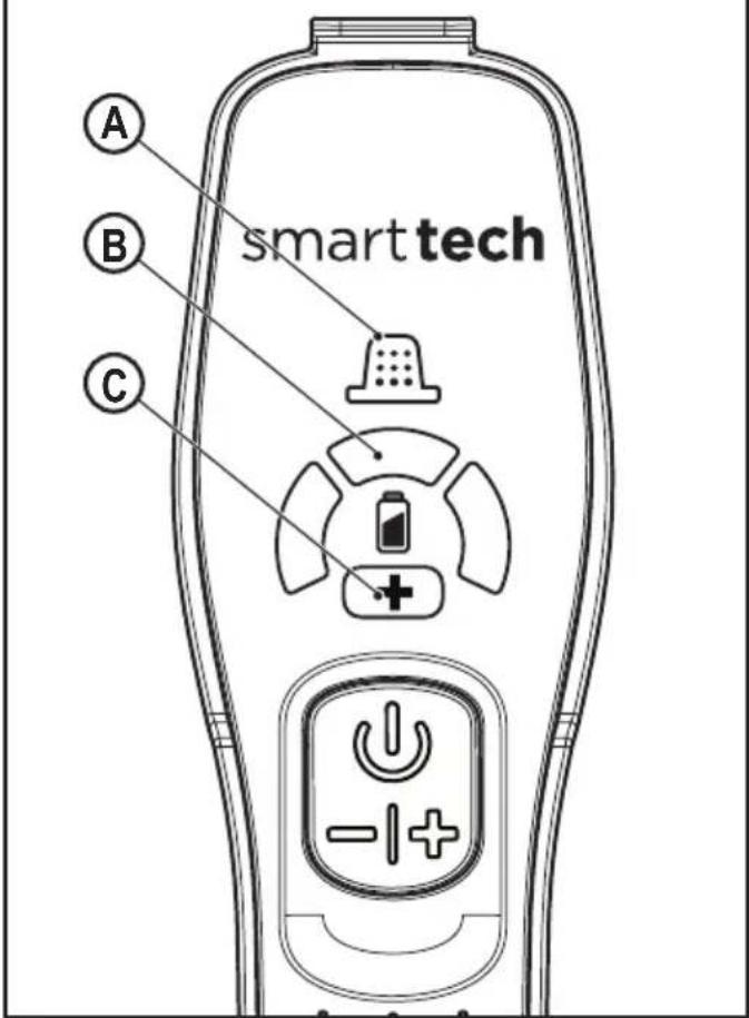 A B C smart tech