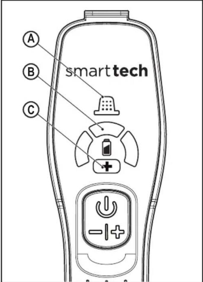 A B C smart tech