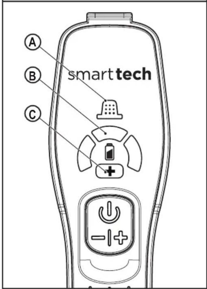 A B C smart tech
