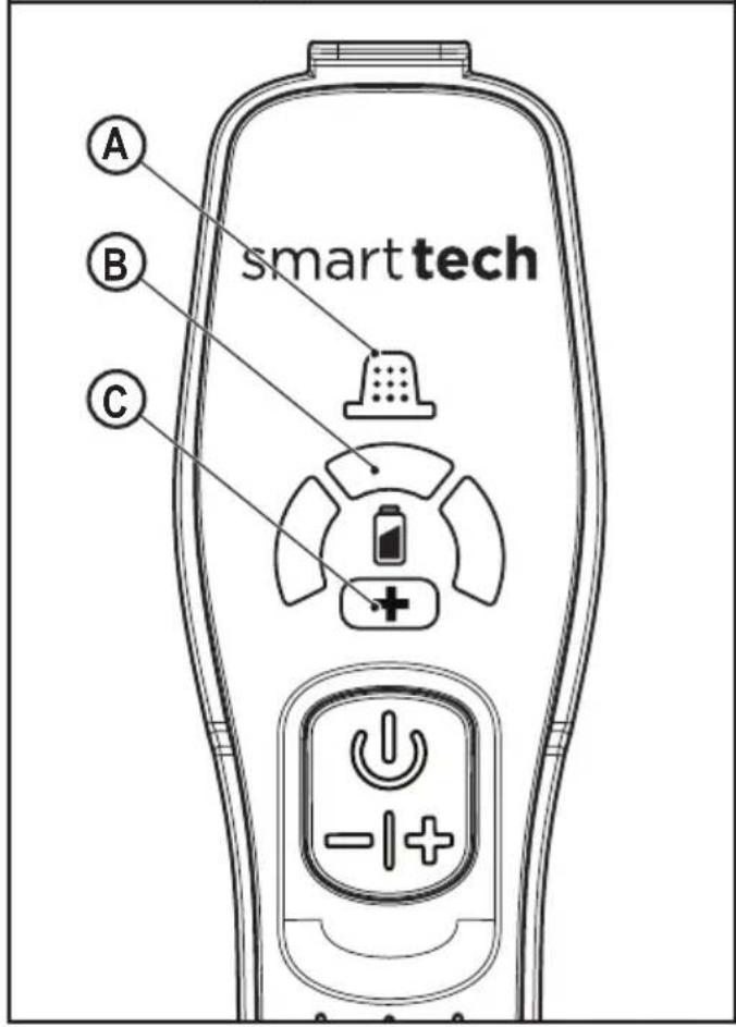 A B C smart tech