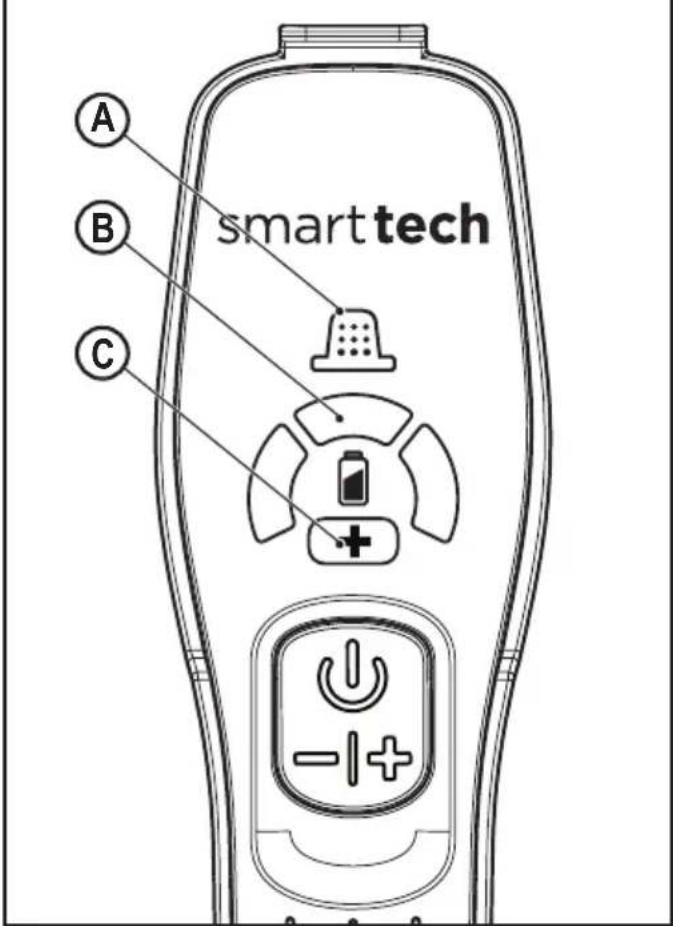 A B C smart tech
