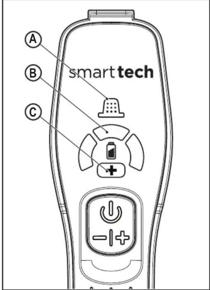 A B C smart tech