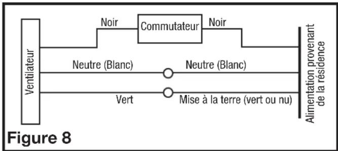 Air King E80SG - Modèles standards et avec détection de mouvement - 1