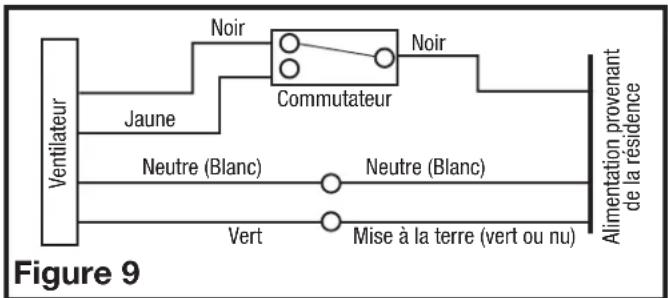 Air King E80SG - Modèle avec détection d'humidité - 1