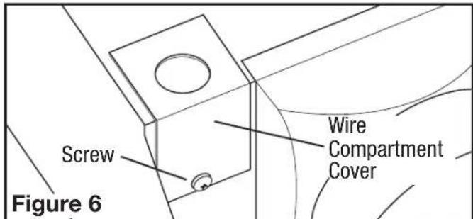 Screw Figure 6 Wire Compartment Cover
