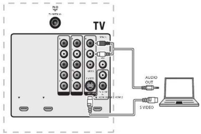 MAGNAVOX 47MF439B - Raccordement d'un ordinateur - 1