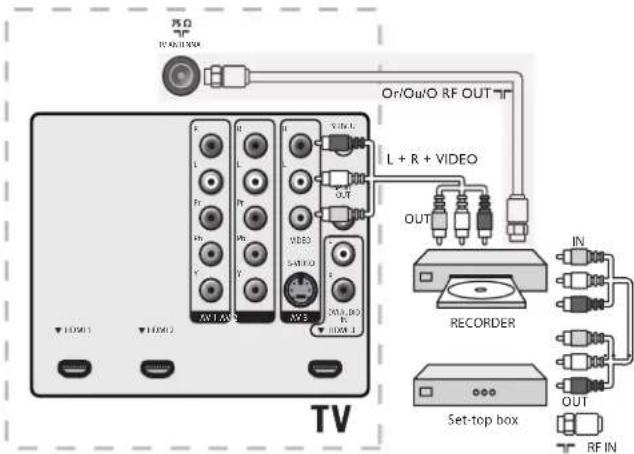 MAGNAVOX 47MF439B - Raccordement de vos appareils - 1