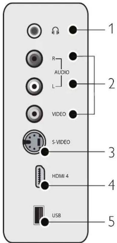 MAGNAVOX 47MF439B - Descripción general de la conexión - 2