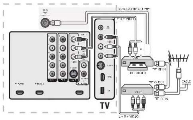MAGNAVOX 47MF439B - Connect your devices - 2