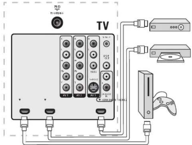 MAGNAVOX 47MF439B - Remarque - 1