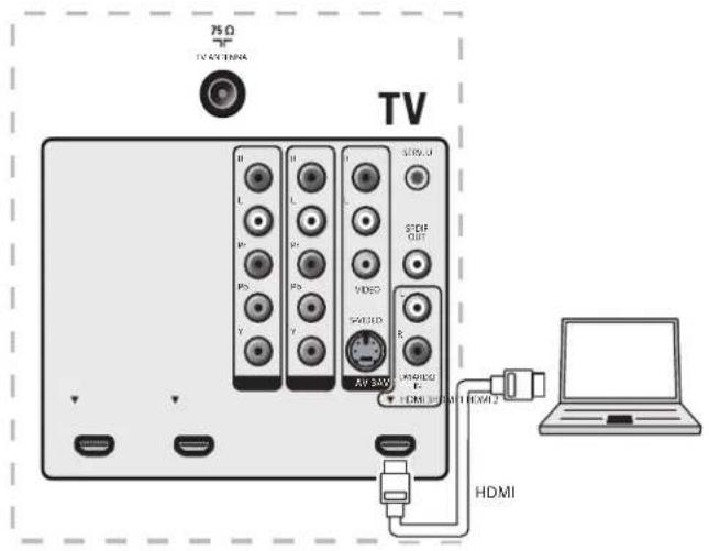 MAGNAVOX 47MF439B - Connect a PC - 4