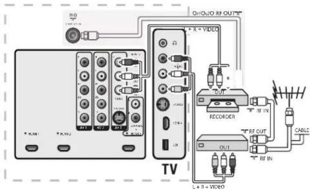 MAGNAVOX 47MF439B - Conectar los dispositivos - 2