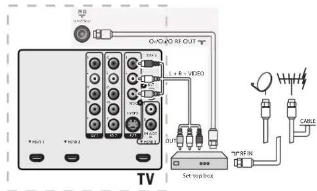 MAGNAVOX 47MF439B - Remarque - 3