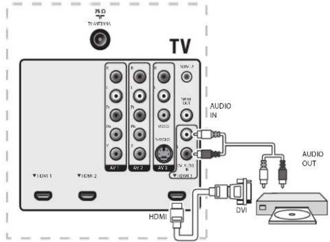 MAGNAVOX 47MF439B - Note - 2