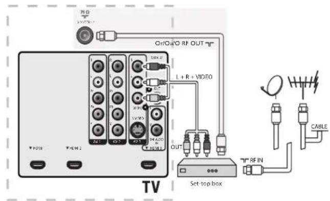 MAGNAVOX 47MF439B - Nota - 3