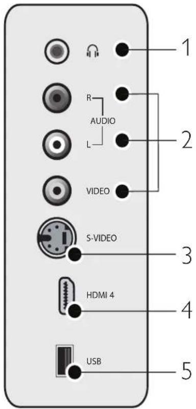 MAGNAVOX 47MF439B - Connection overview - 2
