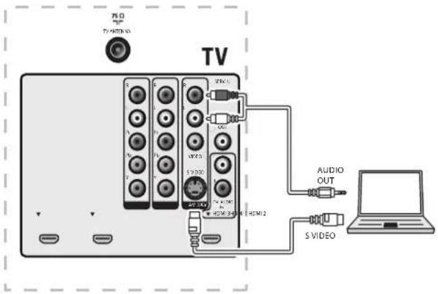 MAGNAVOX 47MF439B - Conectar un PC - 1