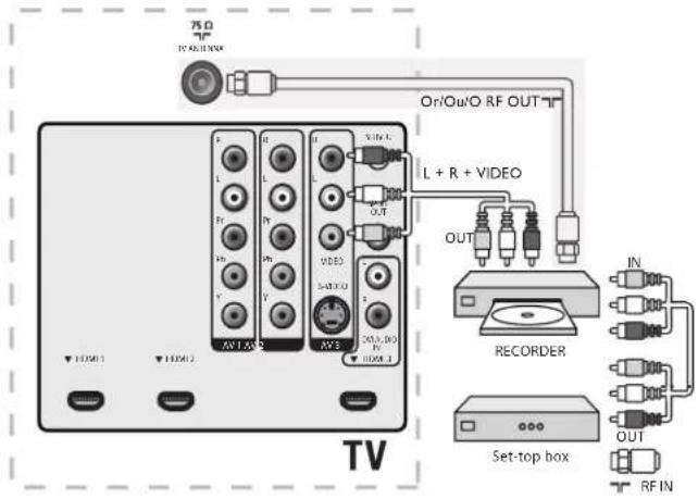 MAGNAVOX 47MF439B - Conectar los dispositivos - 1