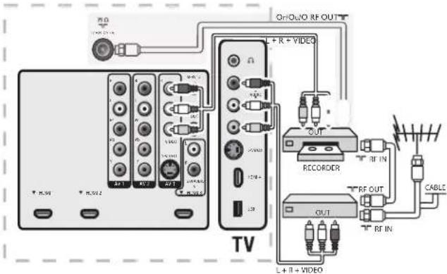 MAGNAVOX 47MF439B - Raccordement de vos appareils - 2