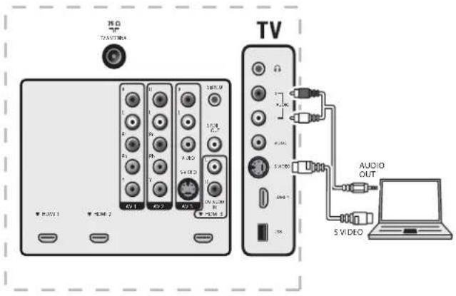 MAGNAVOX 47MF439B - Conectar un PC - 2
