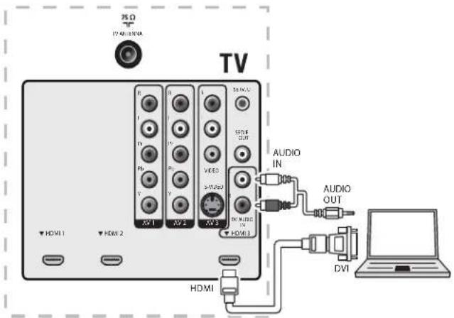 MAGNAVOX 47MF439B - Conectar un PC - 3