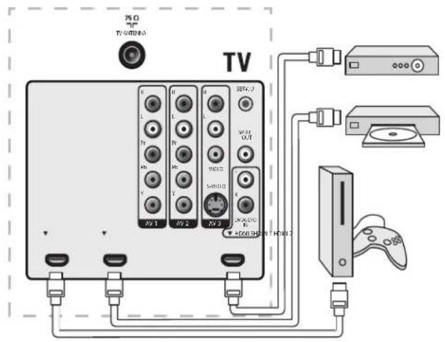 MAGNAVOX 47MF439B - Note - 1