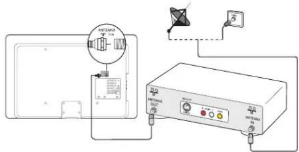 MAGNAVOX 47MF439B - Connexion à un décodeur au moyen de l'entrée ou la sortie RF - 1