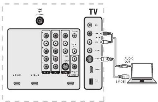 MAGNAVOX 47MF439B - Connect a PC - 2