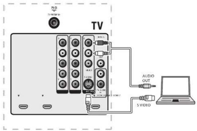 MAGNAVOX 47MF439B - Connect a PC - 1