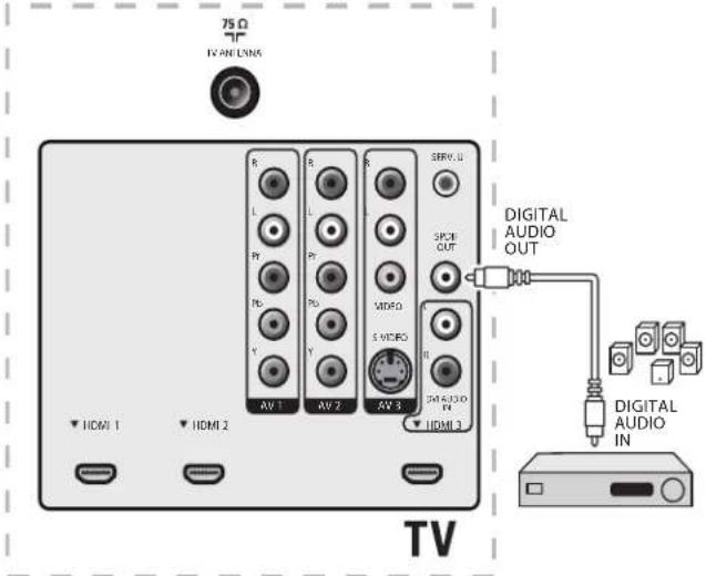 MAGNAVOX 47MF439B - Conecte un amplificador para sala de cine residencial digital. - 1