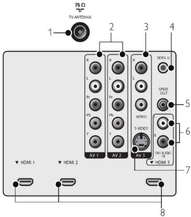 MAGNAVOX 47MF439B - Descripción general de la conexión - 1
