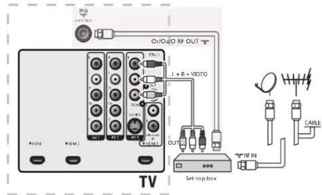 MAGNAVOX 47MF439B - Note - 3