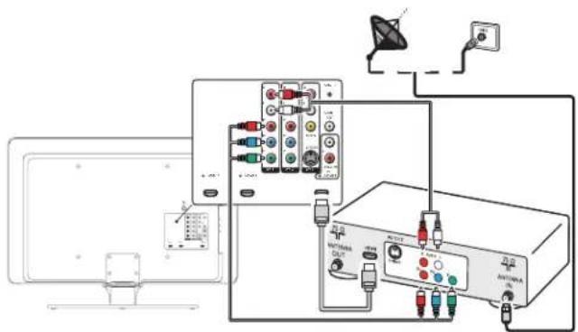 MAGNAVOX 47MF439B - Connect a set-top box through RF IN/OUT - 2