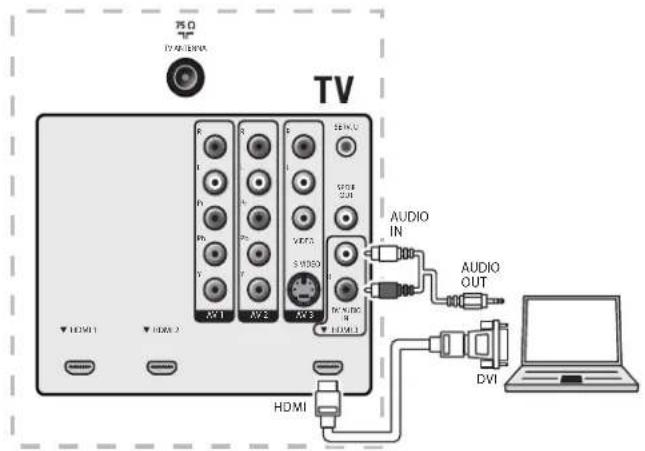 MAGNAVOX 47MF439B - Raccordement d'un ordinateur - 3