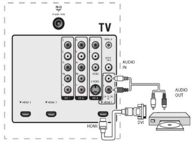 MAGNAVOX 47MF439B - Nota - 2