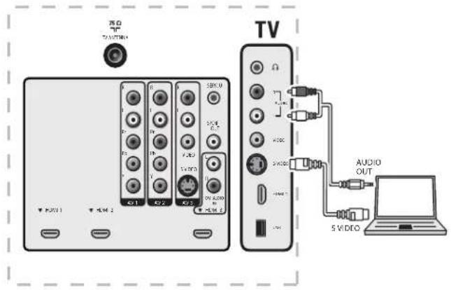 MAGNAVOX 47MF439B - Raccordement d'un ordinateur - 2