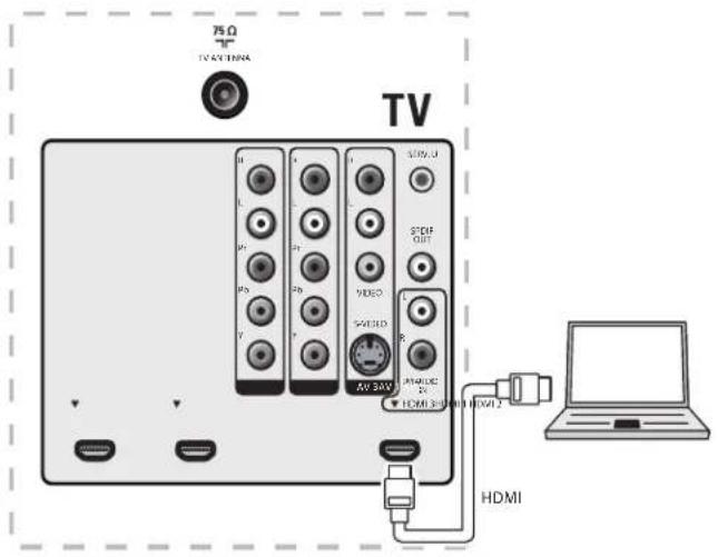 MAGNAVOX 47MF439B - Conectar un PC - 4