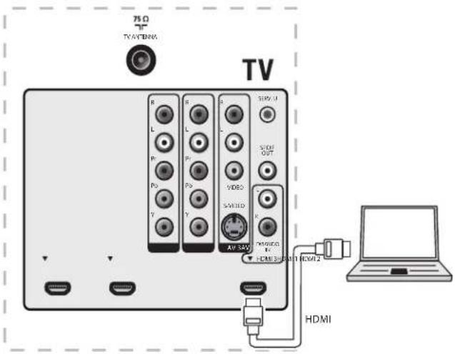 MAGNAVOX 47MF439B - Raccordement d'un ordinateur - 4
