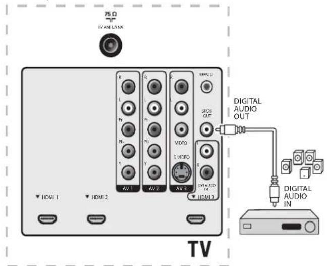 MAGNAVOX 47MF439B - Raccordement d'un lecteur/enregistreur de DVD au moyen des connecteurs (YPbPr) de sortie vidéo en composantes et de l'audio analogique. - 2