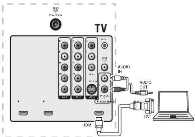 MAGNAVOX 47MF439B - Connect a PC - 3