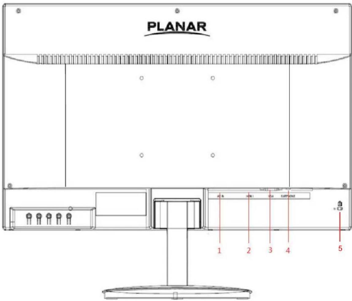 Planar PLN2400 - Rear View of the Product - 1