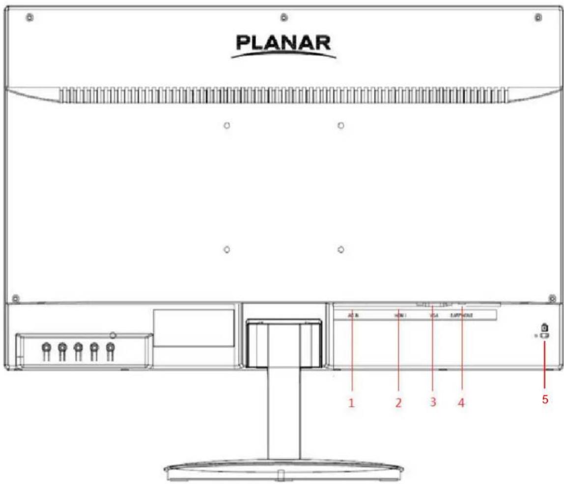 Planar PLN2200 - Rear View of the Product - 1