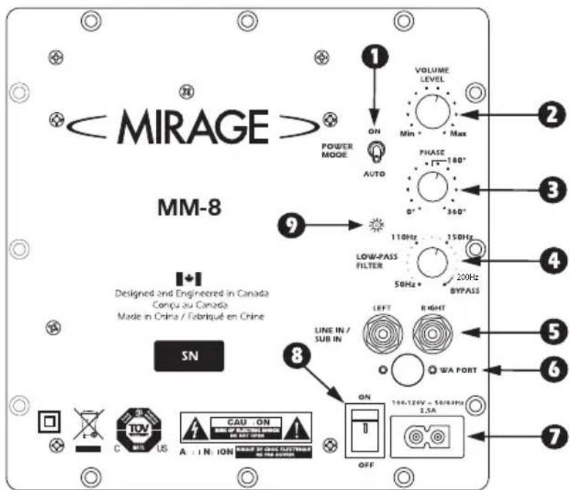 Mirage MM6 - TEPMINHOJIOΓN I CPEICTBA PEGYJIUPOBAHNA - 1