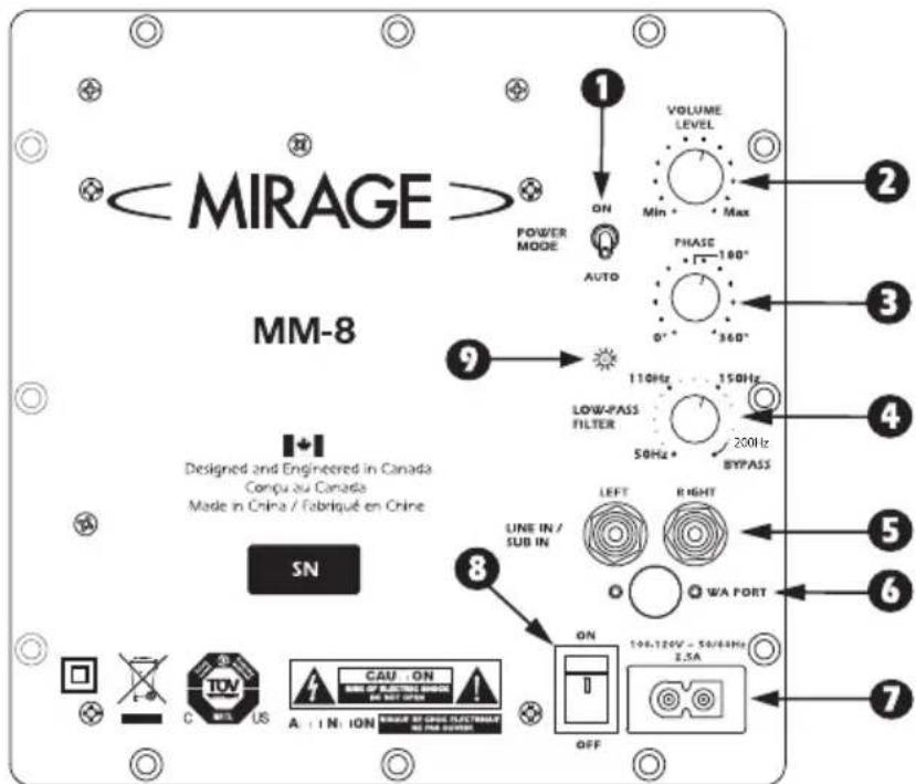 Mirage MM6 - MERKMALE UND REGELUNGEN - 1