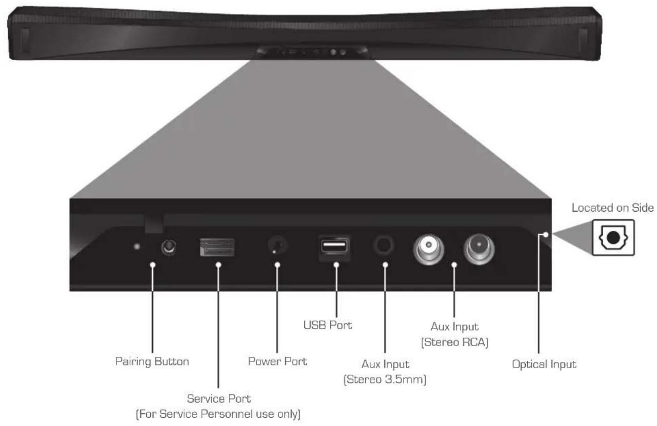 VIZIO SB4021EA0C - CONNECTIONS - 1