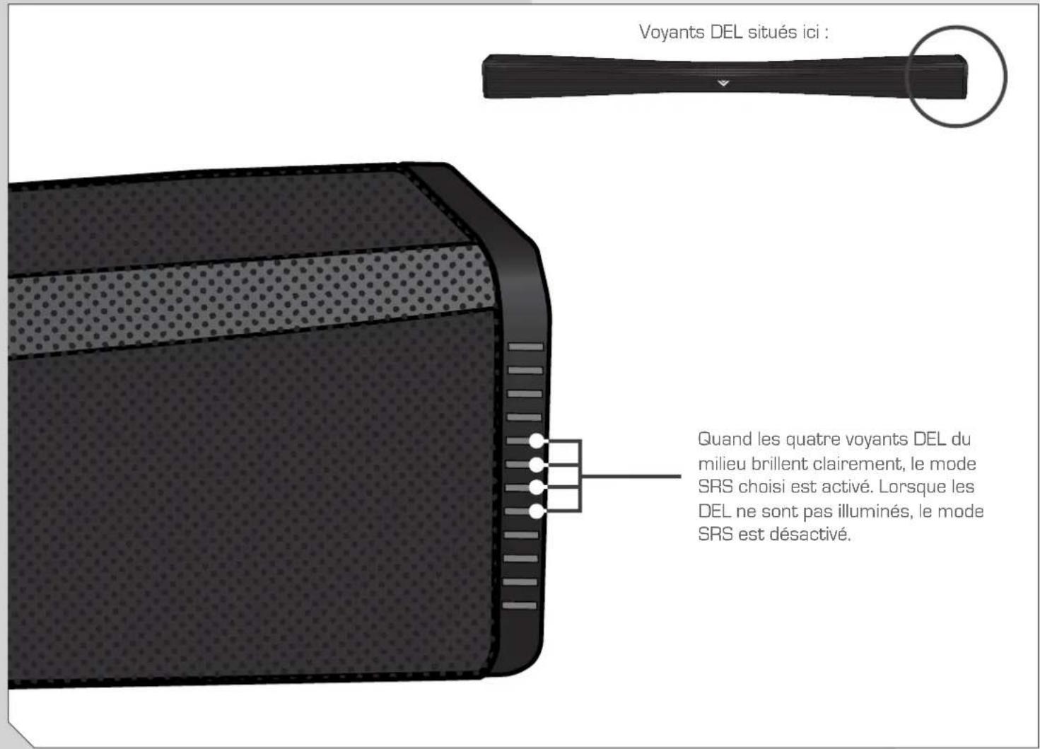 VIZIO SB4021EA0C - Voyants DEL - 1