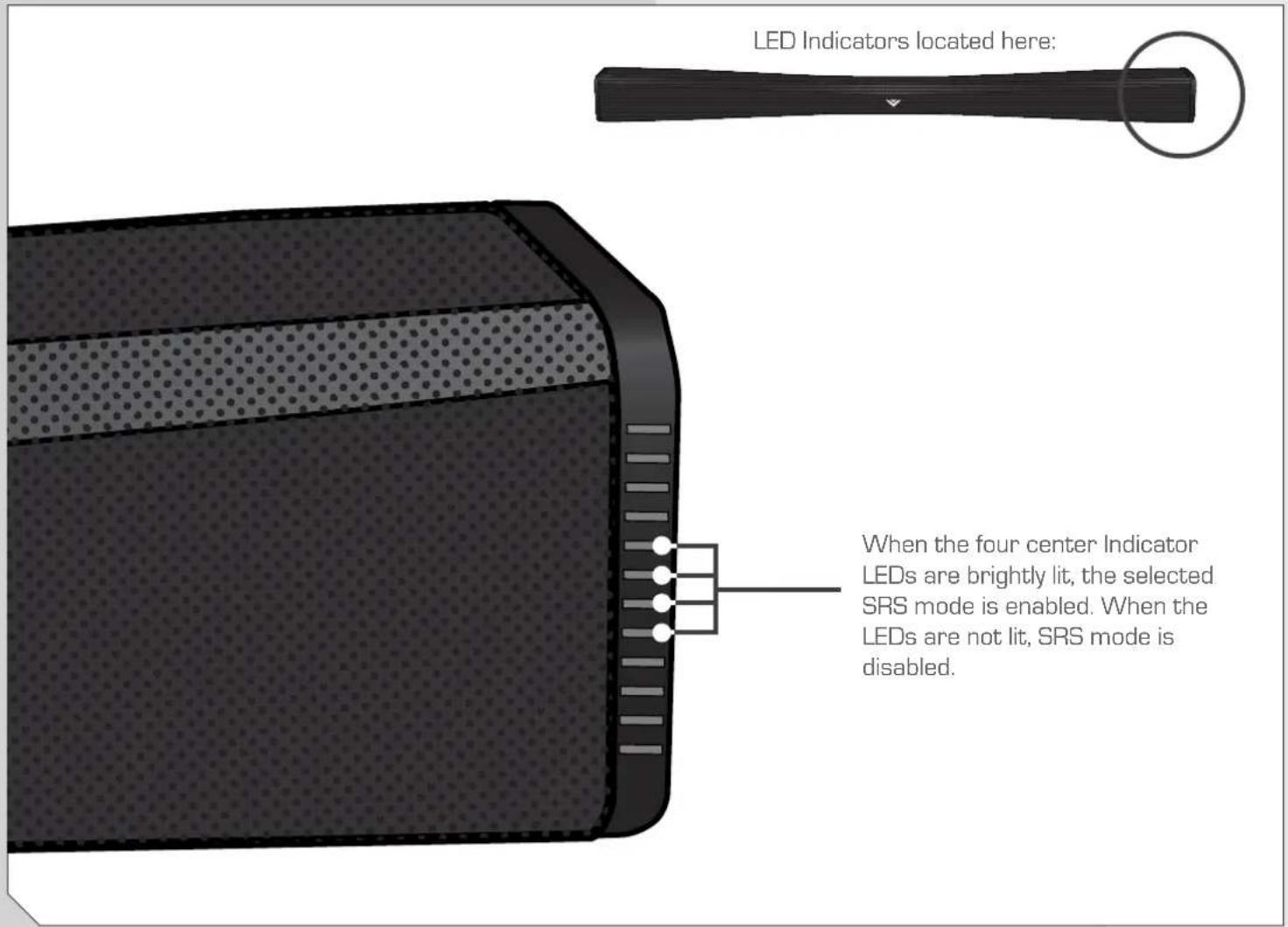 VIZIO SB4021EA0C - INDICATOR LEDs (CONTINUED) - 1